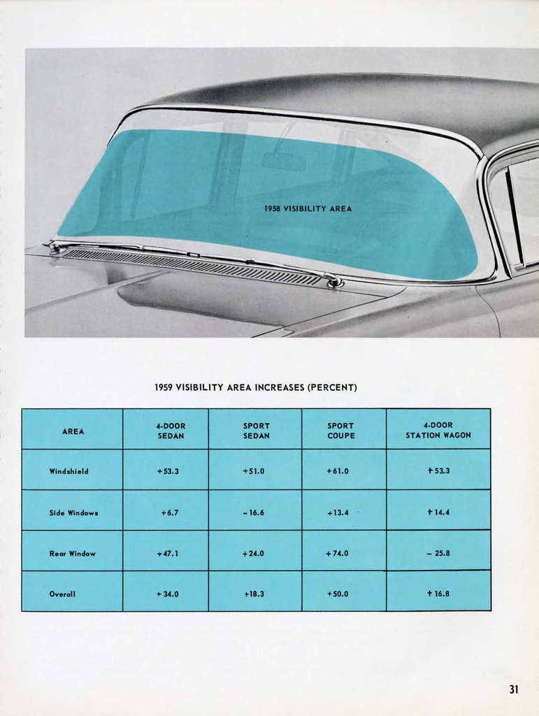 n_1959 Chevrolet Engineering Features-31.jpg